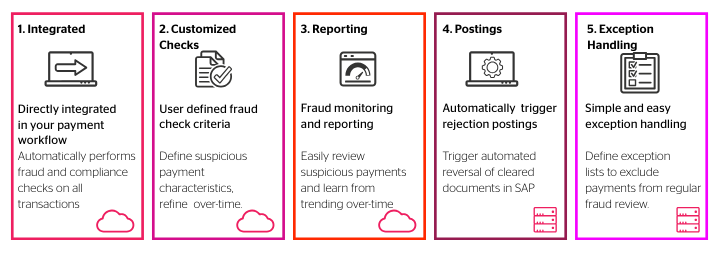 fraud prevention strategies