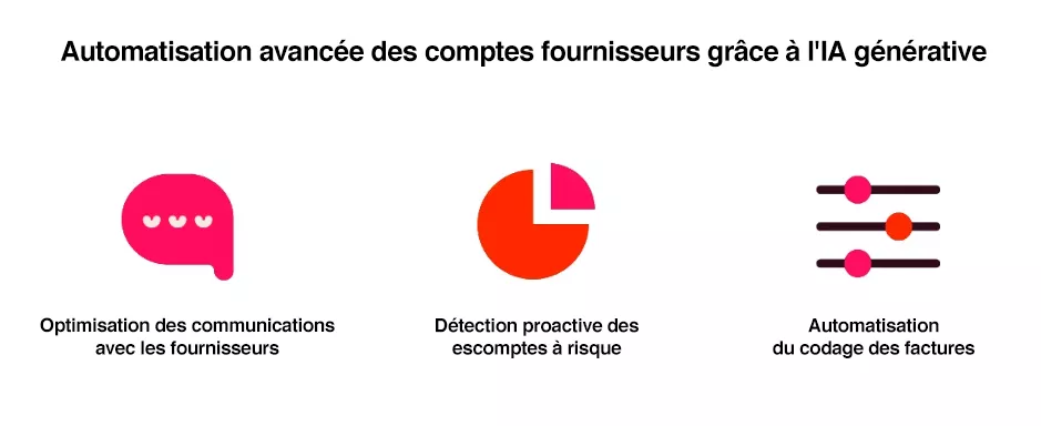 Automatisation avancée des comptes fournisseurs grâce à l'IA générative