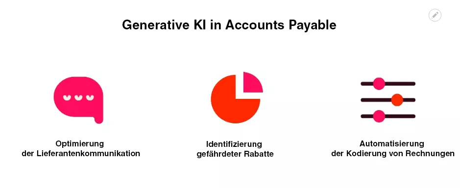 Generative KI in Accounts Payable 